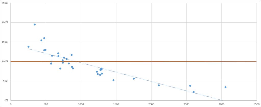 Blog Data