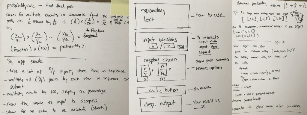 captures from my sketchbook about the RNG calculator